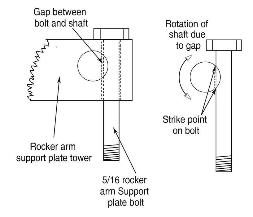 Rocker Locking Kit Single `99 17 Twin Cams