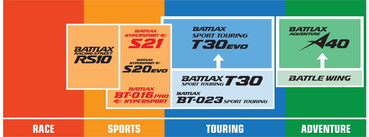 BRIDGESTONE Tire - Battlax RS10 Racing Street - Rear - 190/50ZR17 - (73W) 5469